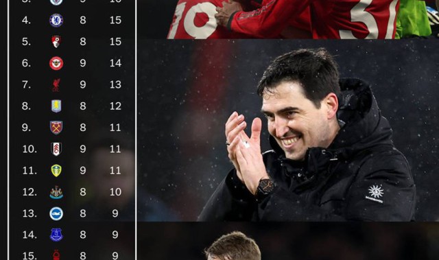 曼联2026年英超战绩第一重返欧冠板上钉钉？卡里克提醒别得意忘形，真正挑战在后头