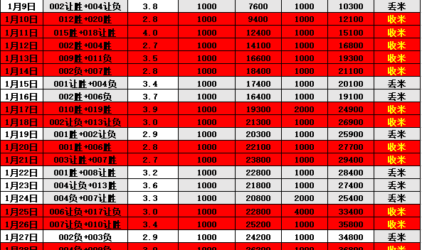 德甲 圣保利VS斯图加特 比分预测