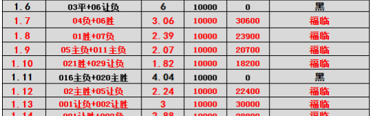 葡超主场龙对决法甲豪门：里斯本竞技逼抢VS巴黎巨星攻坚