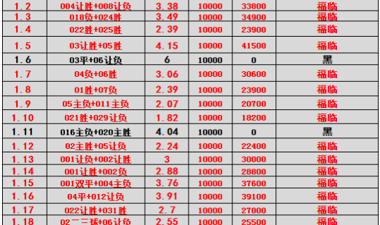 葡超主场龙对决法甲豪门：里斯本竞技逼抢VS巴黎巨星攻坚